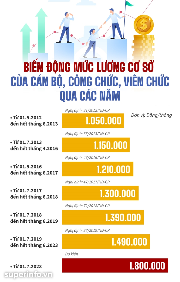anh chi tiết