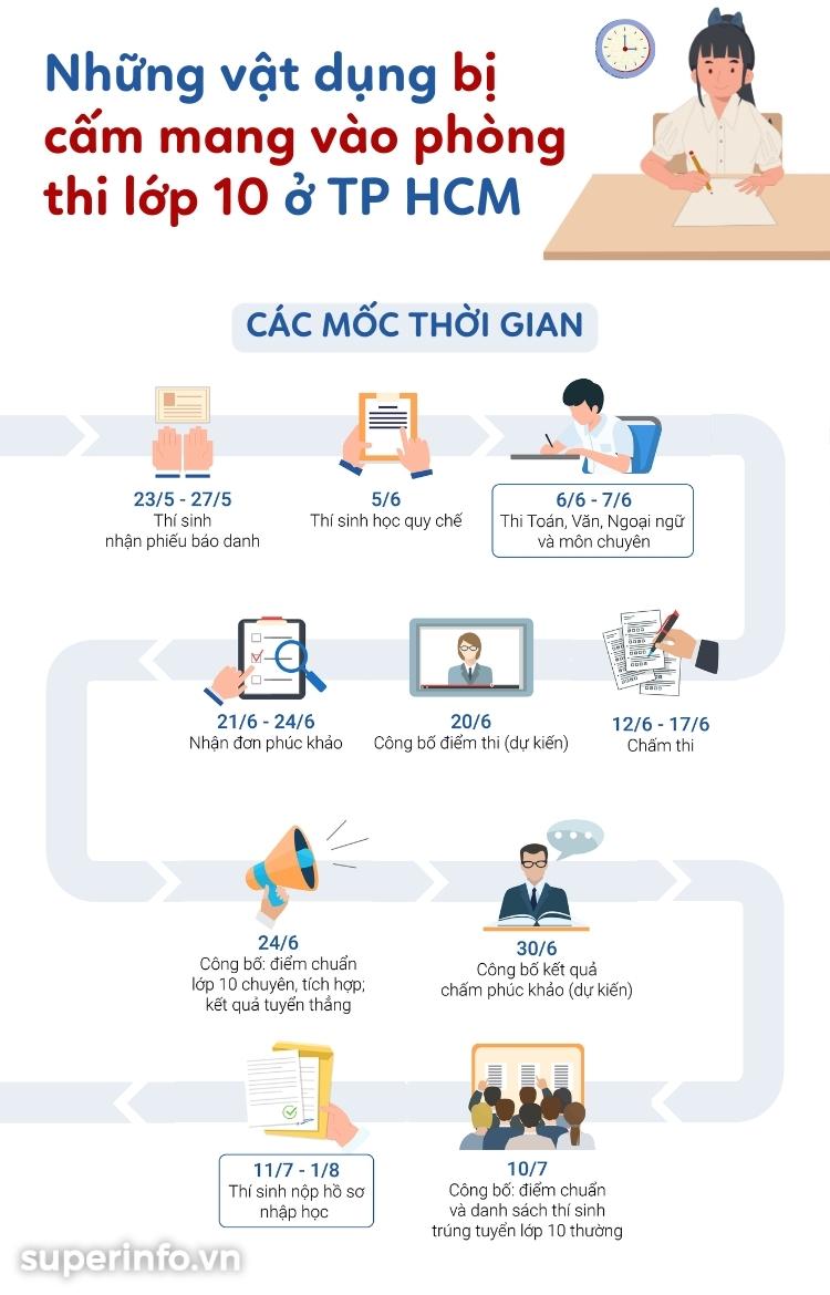 anh chi tiết